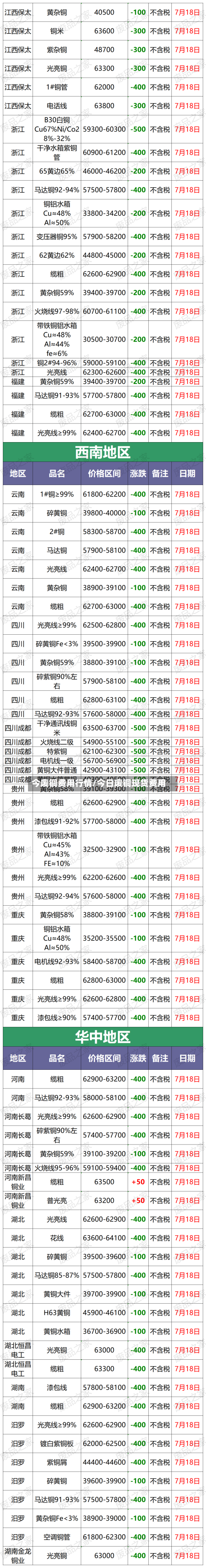 今废铜费用行情/今日废铜现货费用