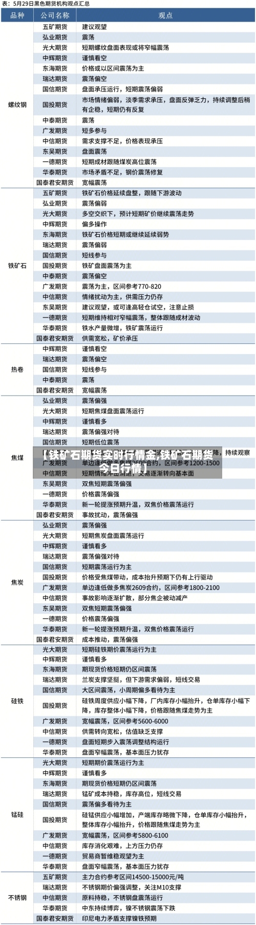 【铁矿石期货实时行情金,铁矿石期货今日行情】-第2张图片