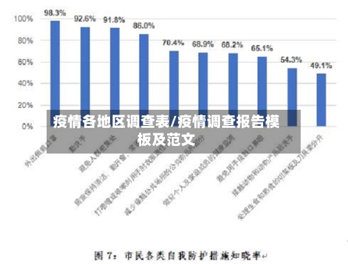 疫情各地区调查表/疫情调查报告模板及范文-第2张图片