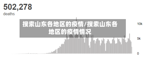 搜索山东各地区的疫情/搜索山东各地区的疫情情况