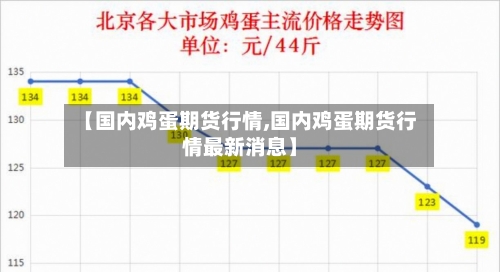 【国内鸡蛋期货行情,国内鸡蛋期货行情最新消息】-第2张图片