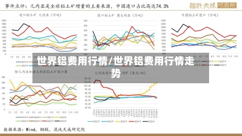 世界铝费用行情/世界铝费用行情走势