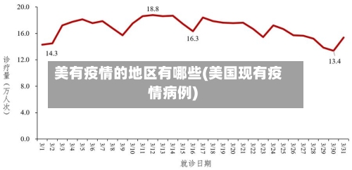 美有疫情的地区有哪些(美国现有疫情病例)-第3张图片