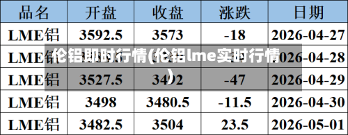 伦铝即时行情(伦铝lme实时行情)-第2张图片