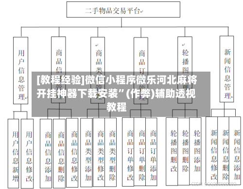 [教程经验]微信小程序微乐河北麻将开挂神器下载安装”(作弊)辅助透视教程-第3张图片