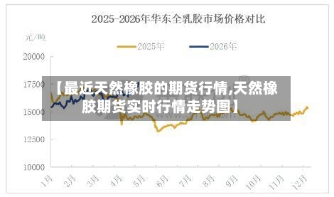 【最近天然橡胶的期货行情,天然橡胶期货实时行情走势图】