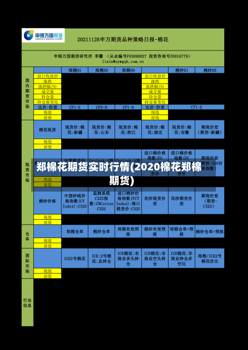 郑棉花期货实时行情(2020棉花郑棉期货)