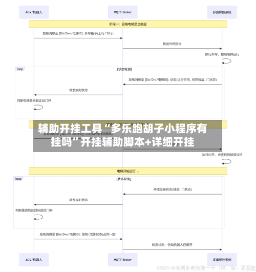 辅助开挂工具“多乐跑胡子小程序有挂吗	”开挂辅助脚本+详细开挂-第3张图片