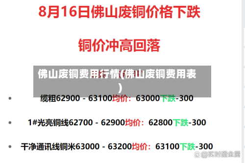 佛山废铜费用行情(佛山废铜费用表)
