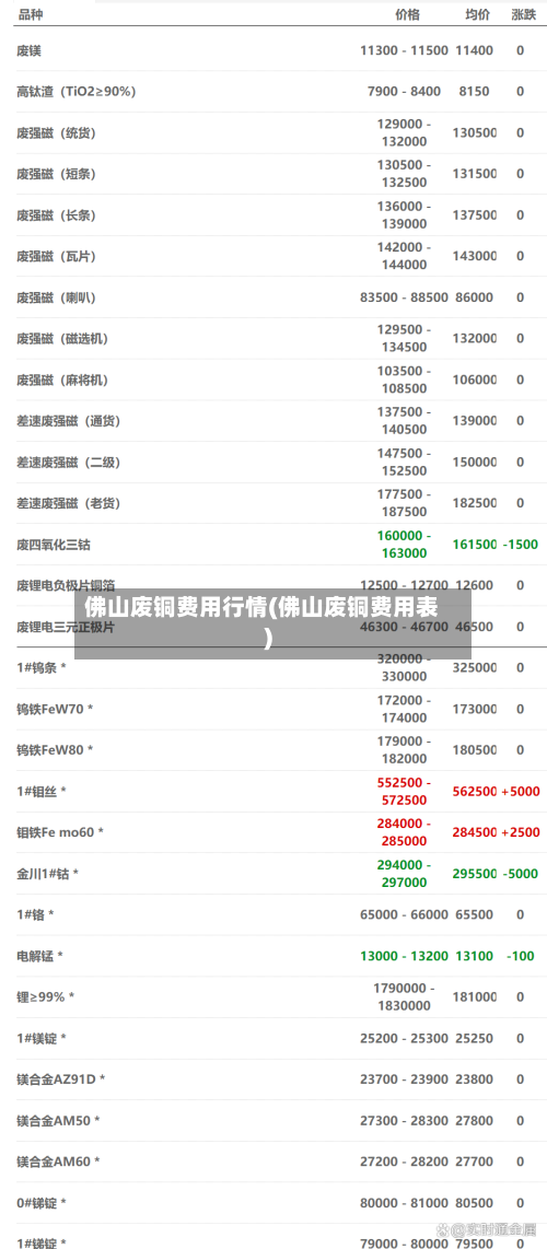 佛山废铜费用行情(佛山废铜费用表)-第2张图片