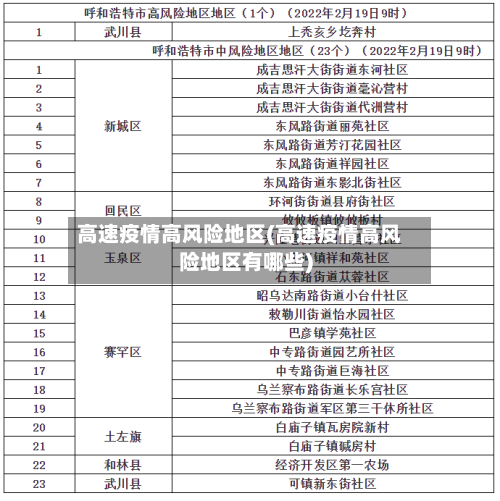 高速疫情高风险地区(高速疫情高风险地区有哪些)-第2张图片