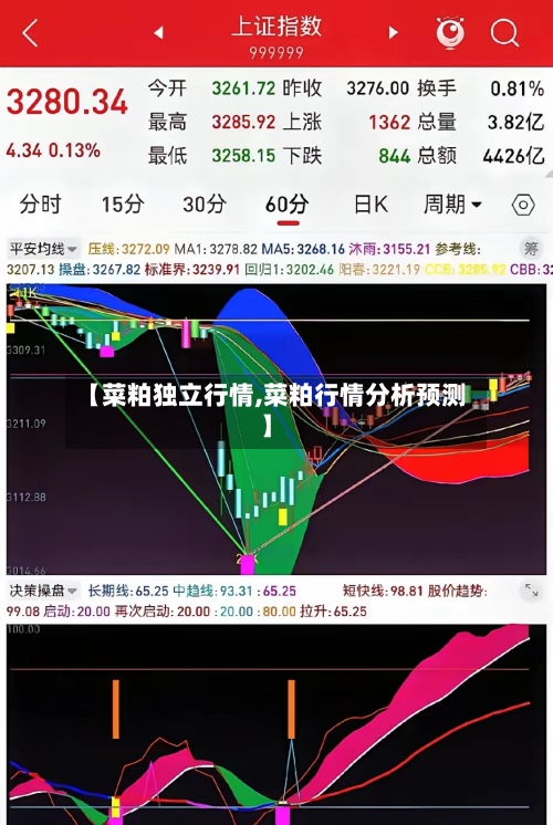 【菜粕独立行情,菜粕行情分析预测】-第3张图片