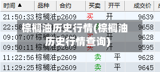 棕榈油历史行情(棕榈油历史行情查询)