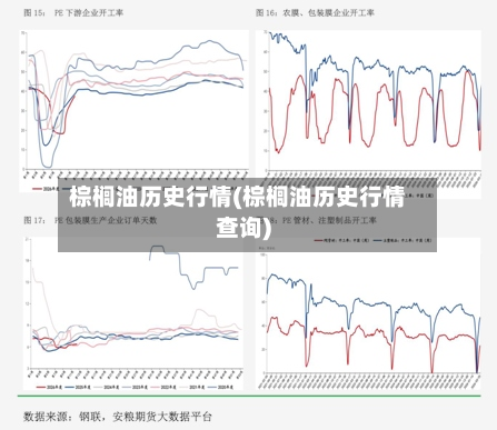 棕榈油历史行情(棕榈油历史行情查询)-第2张图片