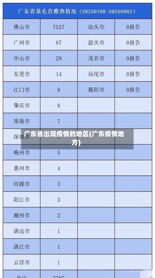 广东省出现疫情的地区(广东疫情地方)-第2张图片