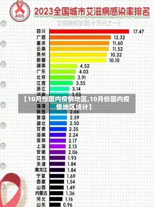 【10月份国内疫情地区,10月份国内疫情地区统计】