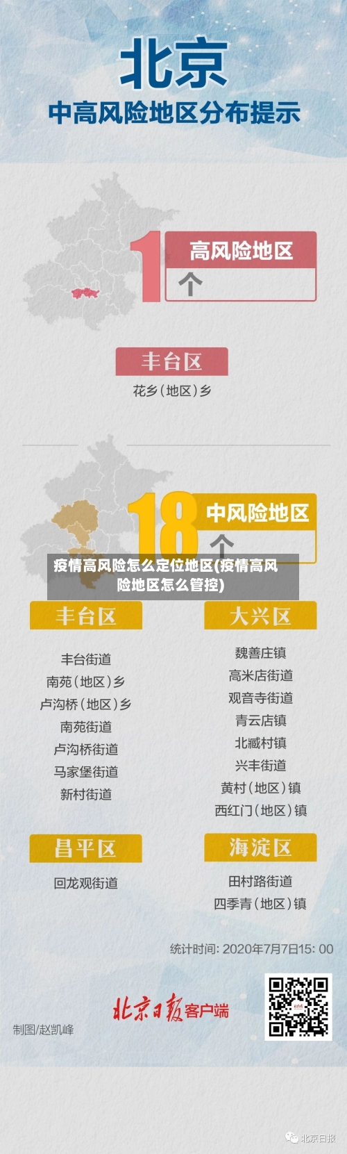 疫情高风险怎么定位地区(疫情高风险地区怎么管控)-第2张图片