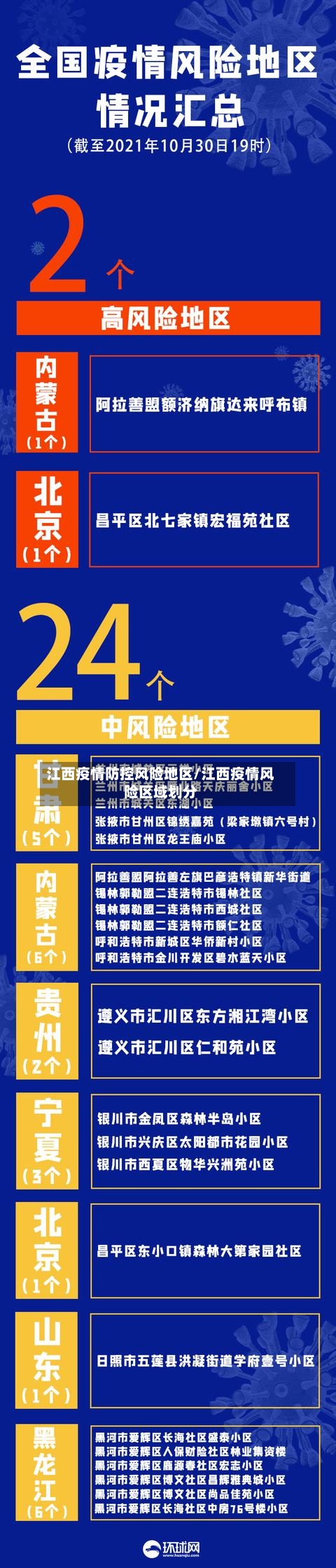 江西疫情防控风险地区/江西疫情风险区域划分