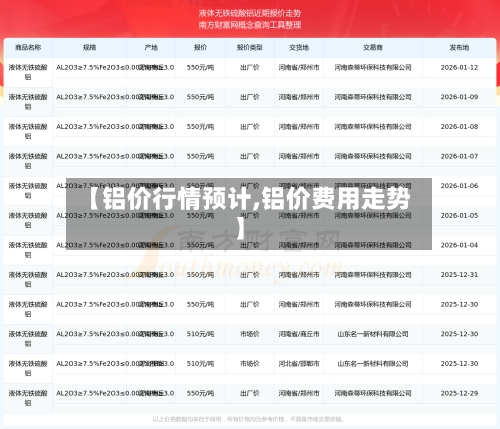 【铝价行情预计,铝价费用走势】-第3张图片
