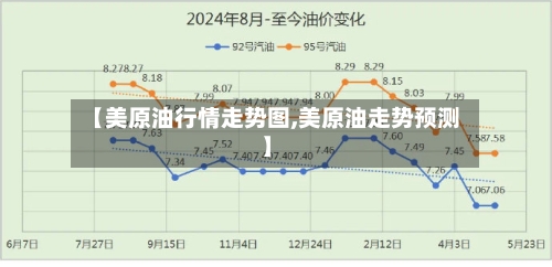 【美原油行情走势图,美原油走势预测】-第3张图片