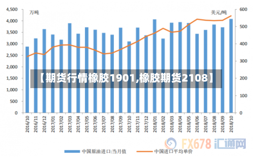 【期货行情橡胶1901,橡胶期货2108】