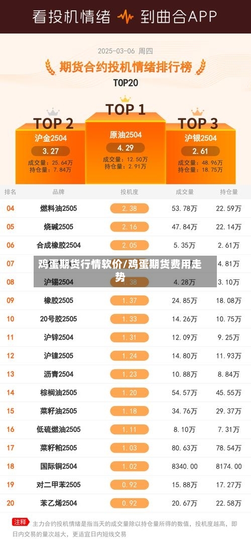 鸡蛋期货行情软价/鸡蛋期货费用走势-第3张图片