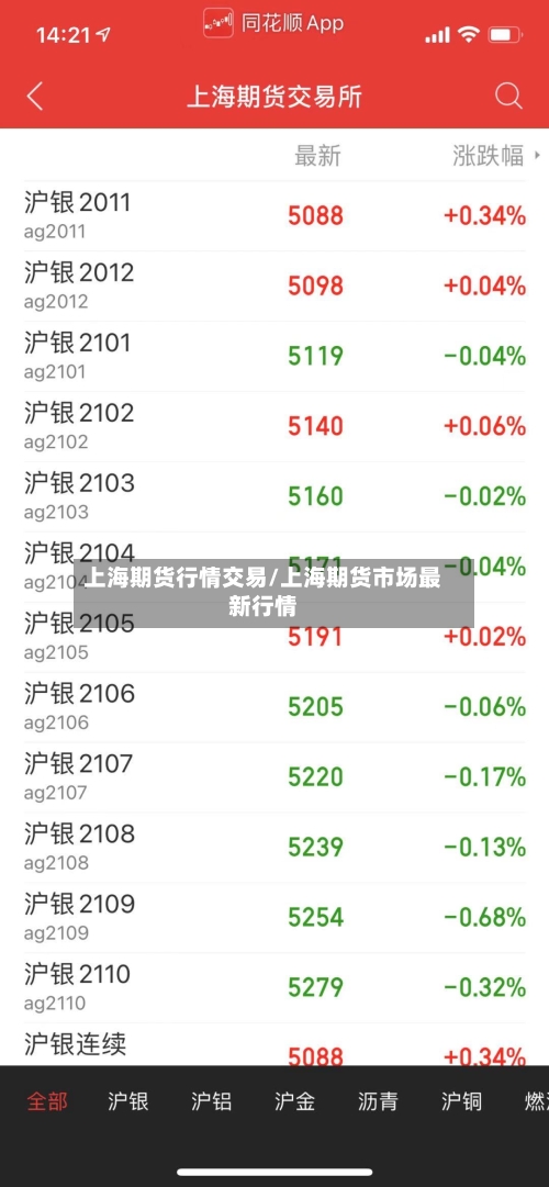 上海期货行情交易/上海期货市场最新行情