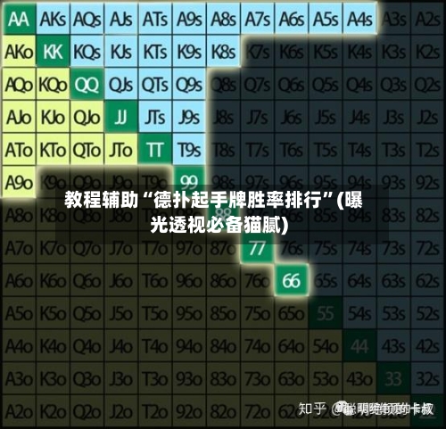 教程辅助“德扑起手牌胜率排行”(曝光透视必备猫腻)