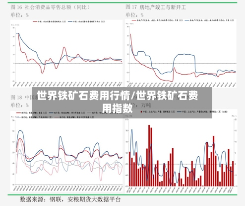 世界铁矿石费用行情/世界铁矿石费用指数