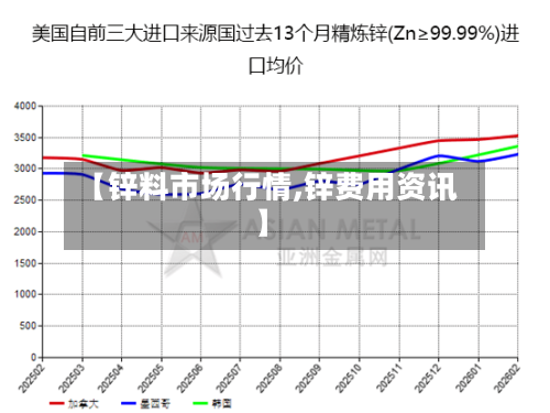 【锌料市场行情,锌费用资讯】