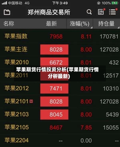苹果期货行情投资分析(苹果期货行情分析最新)