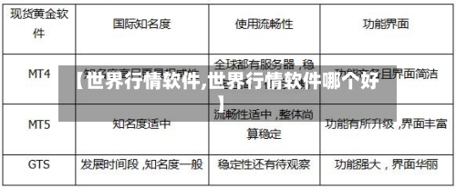 【世界行情软件,世界行情软件哪个好】