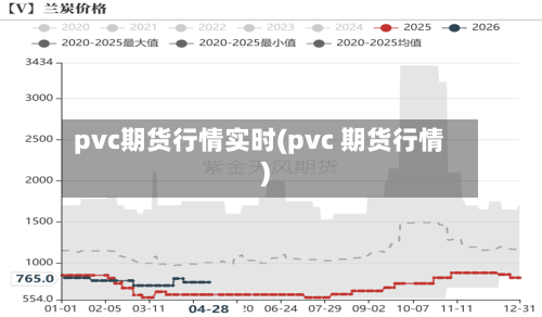 pvc期货行情实时(pvc 期货行情)-第2张图片
