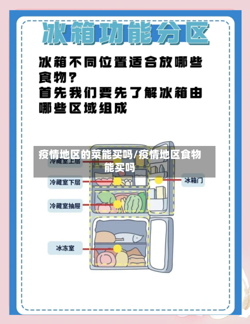 疫情地区的菜能买吗/疫情地区食物能买吗