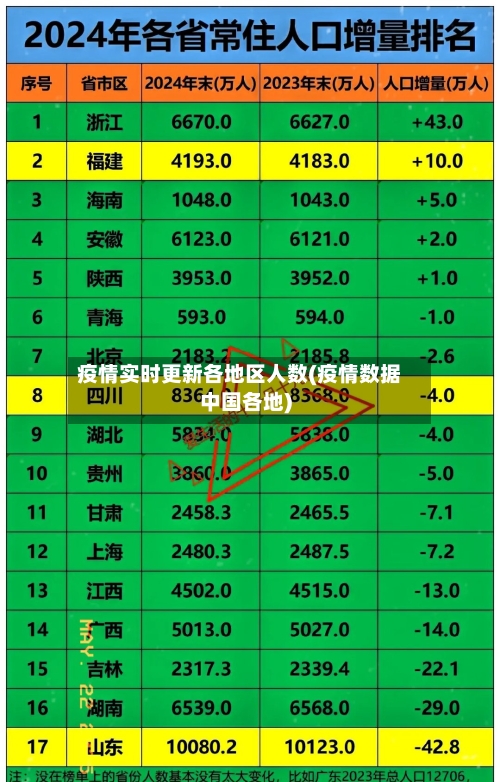 疫情实时更新各地区人数(疫情数据中国各地)-第2张图片
