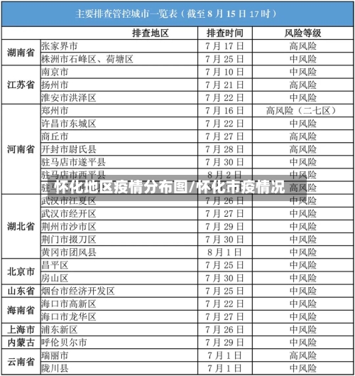 怀化地区疫情分布图/怀化市疫情况-第2张图片