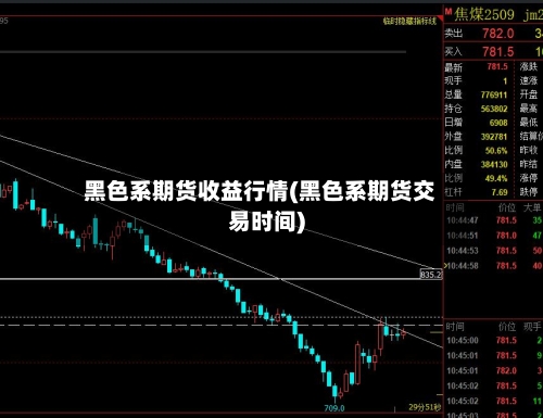 黑色系期货收益行情(黑色系期货交易时间)-第2张图片