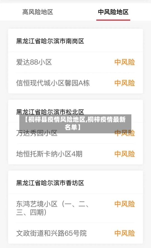 【桐梓县疫情风险地区,桐梓疫情最新名单】-第3张图片