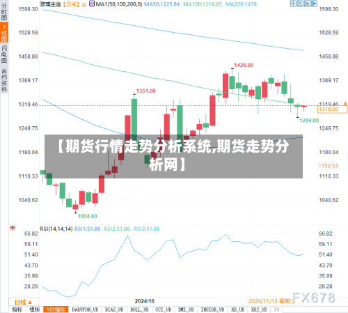 【期货行情走势分析系统,期货走势分析网】