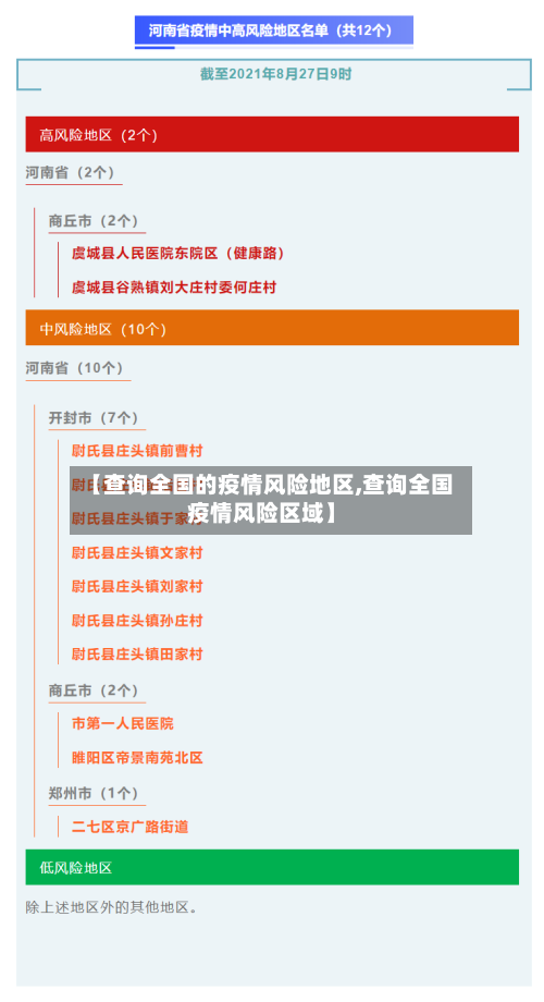 【查询全国的疫情风险地区,查询全国疫情风险区域】
