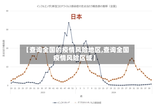 【查询全国的疫情风险地区,查询全国疫情风险区域】-第2张图片