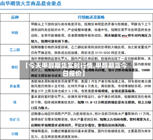【今天甲醇期货实时行情,甲醇期货今日报价】