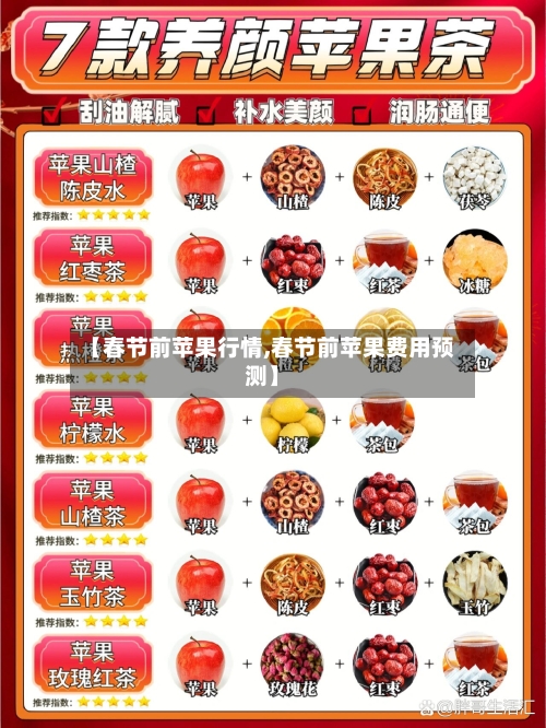 【春节前苹果行情,春节前苹果费用预测】