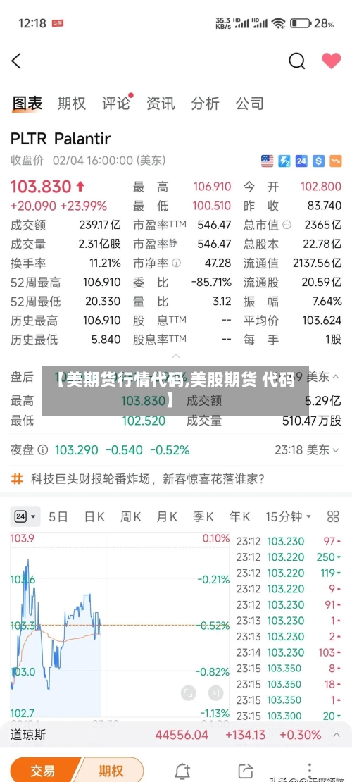【美期货行情代码,美股期货 代码】-第3张图片