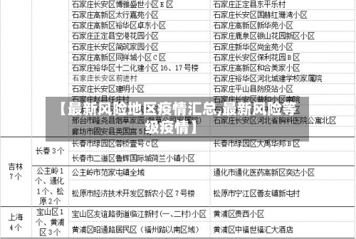 【最新风险地区疫情汇总,最新风险等级疫情】-第2张图片