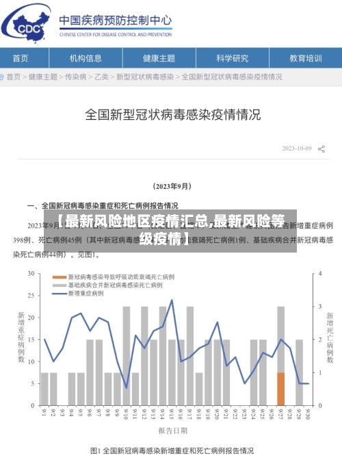 【最新风险地区疫情汇总,最新风险等级疫情】