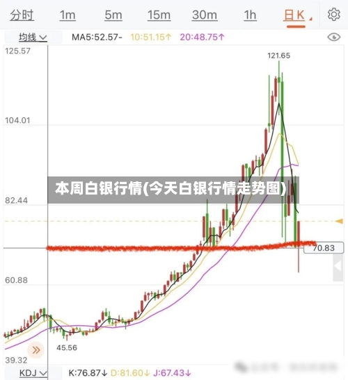 本周白银行情(今天白银行情走势图)-第2张图片