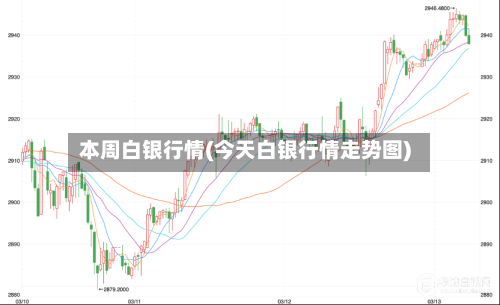 本周白银行情(今天白银行情走势图)