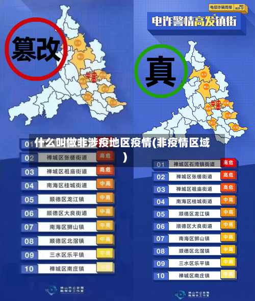 什么叫做非涉疫地区疫情(非疫情区域)-第2张图片