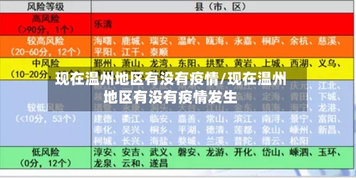 现在温州地区有没有疫情/现在温州地区有没有疫情发生-第2张图片